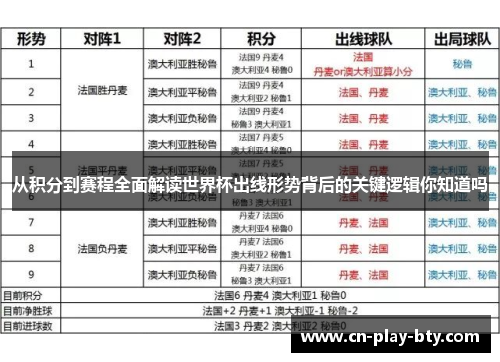 从积分到赛程全面解读世界杯出线形势背后的关键逻辑你知道吗