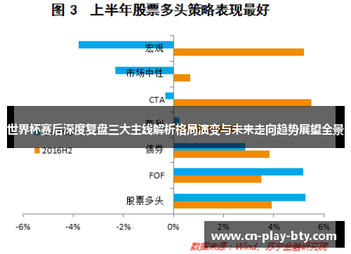 世界杯赛后深度复盘三大主线解析格局演变与未来走向趋势展望全景