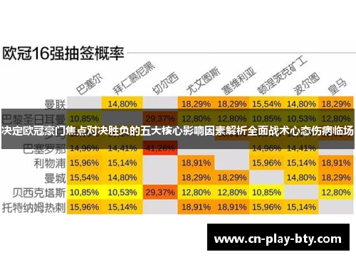 决定欧冠豪门焦点对决胜负的五大核心影响因素解析全面战术心态伤病临场 决定欧冠豪门焦点对决胜负的五大核心影响因素解析全面战术心态伤病临场