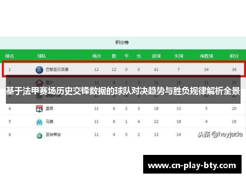 基于法甲赛场历史交锋数据的球队对决趋势与胜负规律解析全景