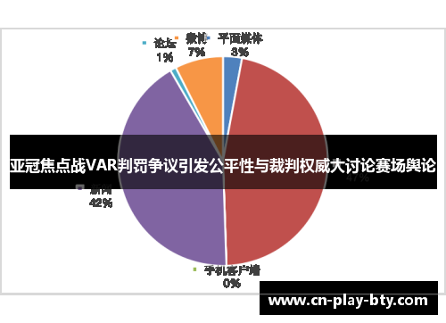 亚冠焦点战VAR判罚争议引发公平性与裁判权威大讨论赛场舆论 亚冠焦点战VAR判罚争议引发公平性与裁判权威大讨论赛场舆论