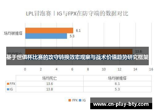 基于世俱杯比赛的攻守转换效率观察与战术价值趋势研究框架 基于世俱杯比赛的攻守转换效率观察与战术价值趋势研究框架